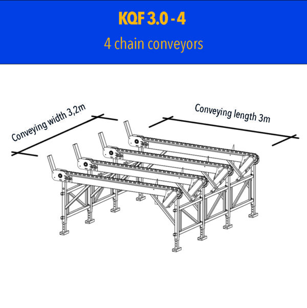 KQF 3.0 - 4 Kettenlaufbahn_en