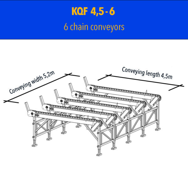 KQF 4,5 - 6 Kettenlaufbahn_en