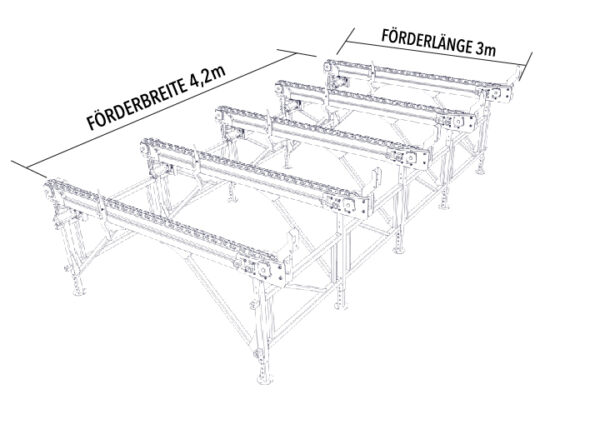 Chain Conveyor Binderberger